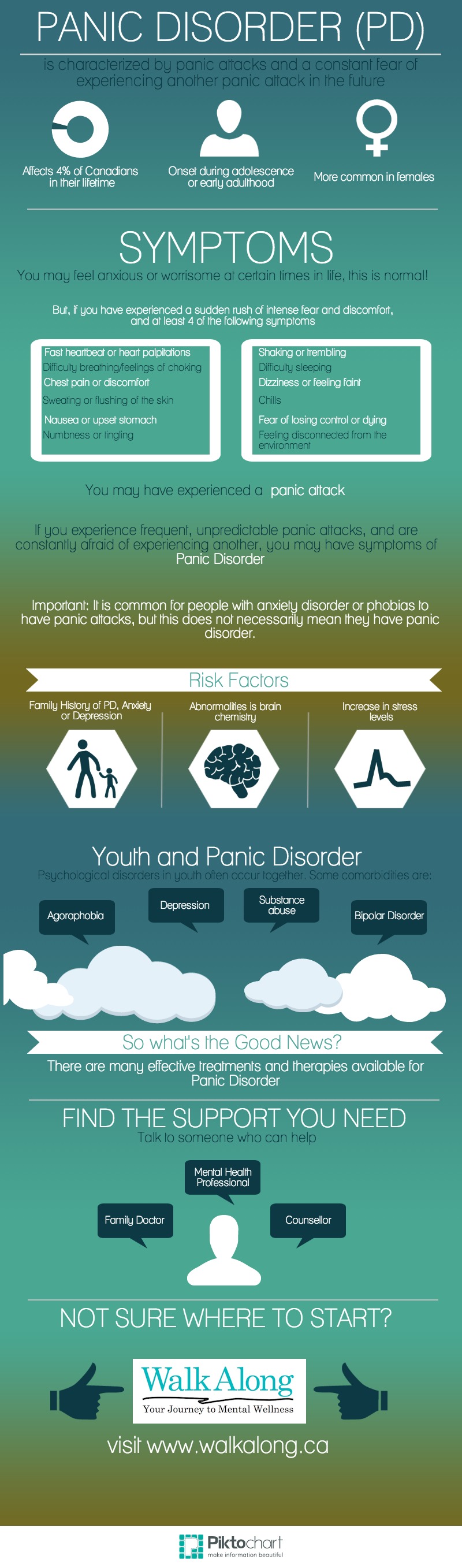 Panic Disorder (PD) Walk Along